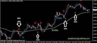 Best Binary Options Brokers Choosing the Right Partner for Trading Success
